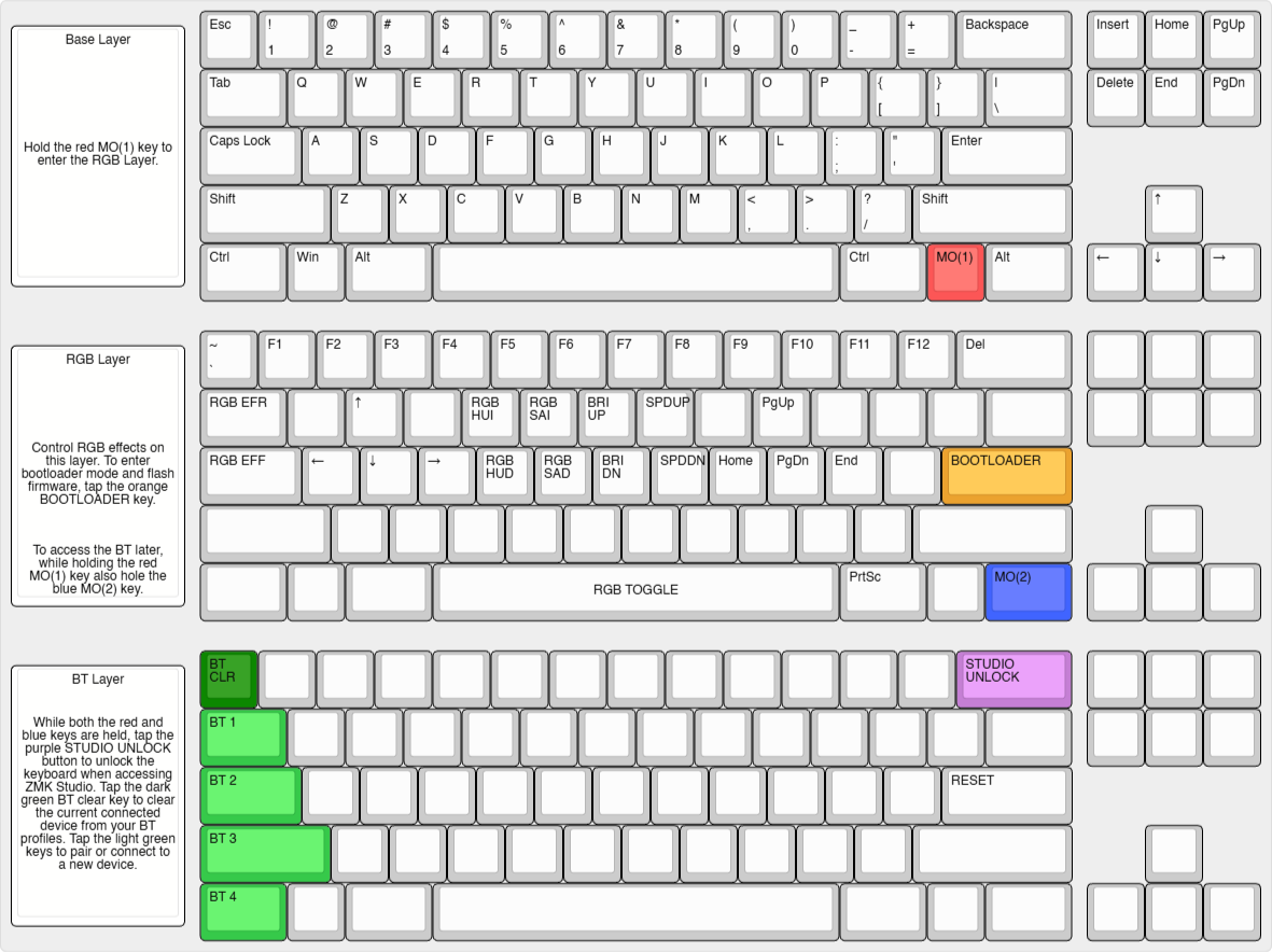 ZMK Studio keymap layout