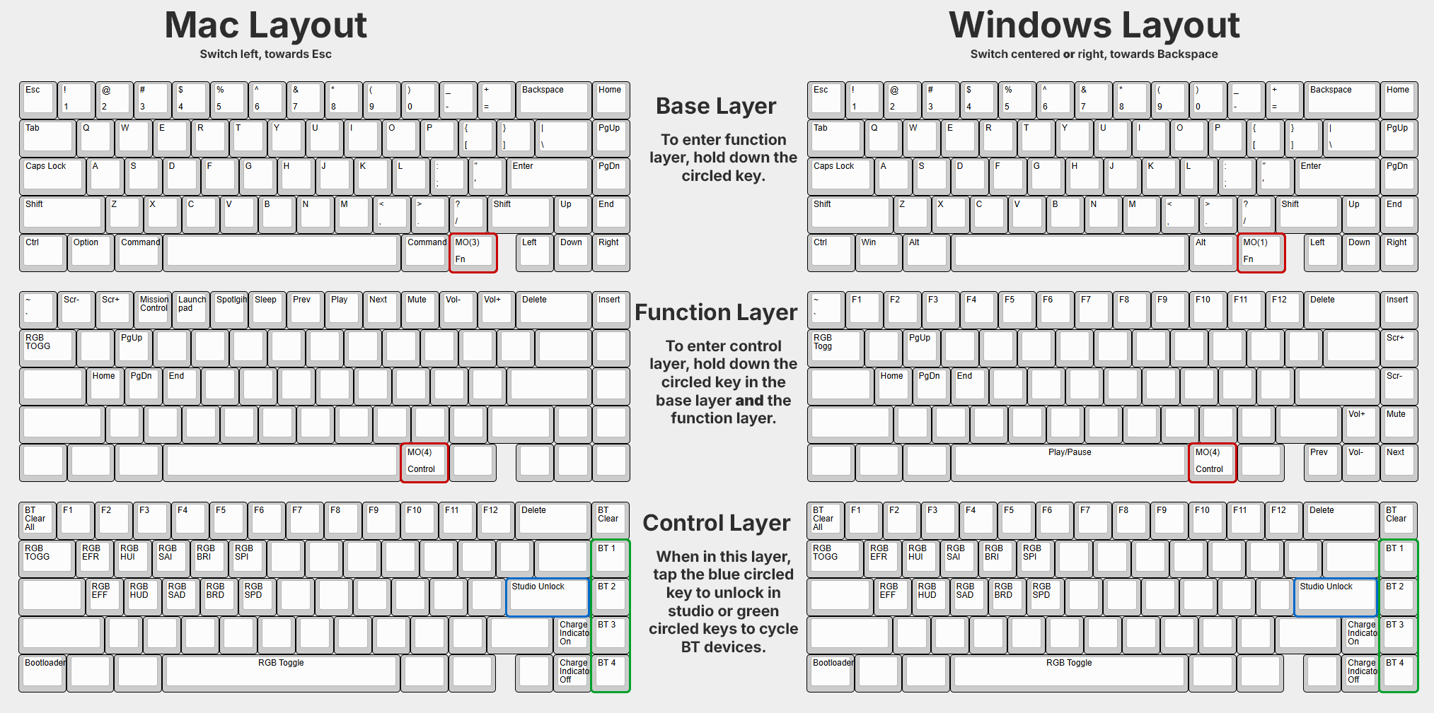 Photon default keymap